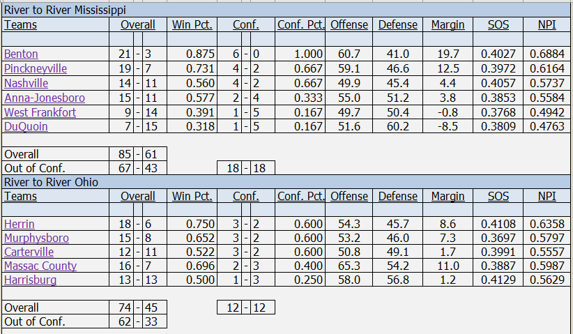🏀 River-to-River Standings - 1/31 🏀