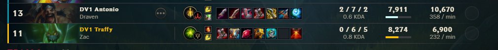 draven bije ile chce <a href="/antonioo_lol/">Antonio</a>