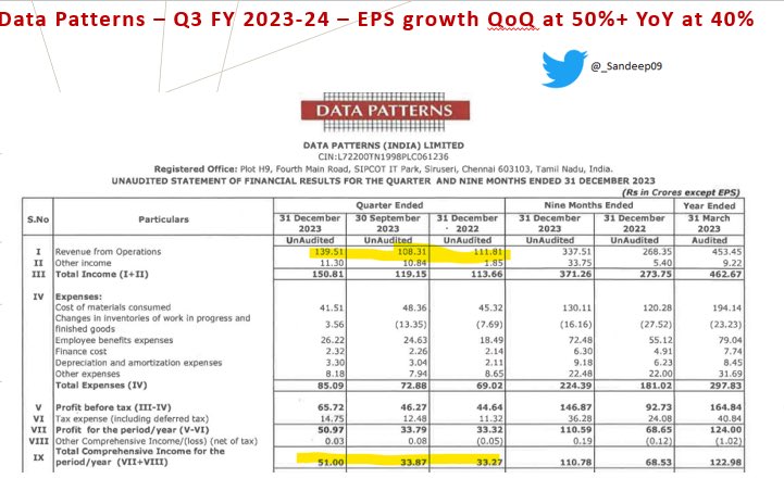 Data Patterns - Q3 FYE24 results 
One other company with great performance
>Company keeps suprising with their 50% growth rates every year despite significant orders are development orders 
>Company can create magic if development orders turn into regular production orders