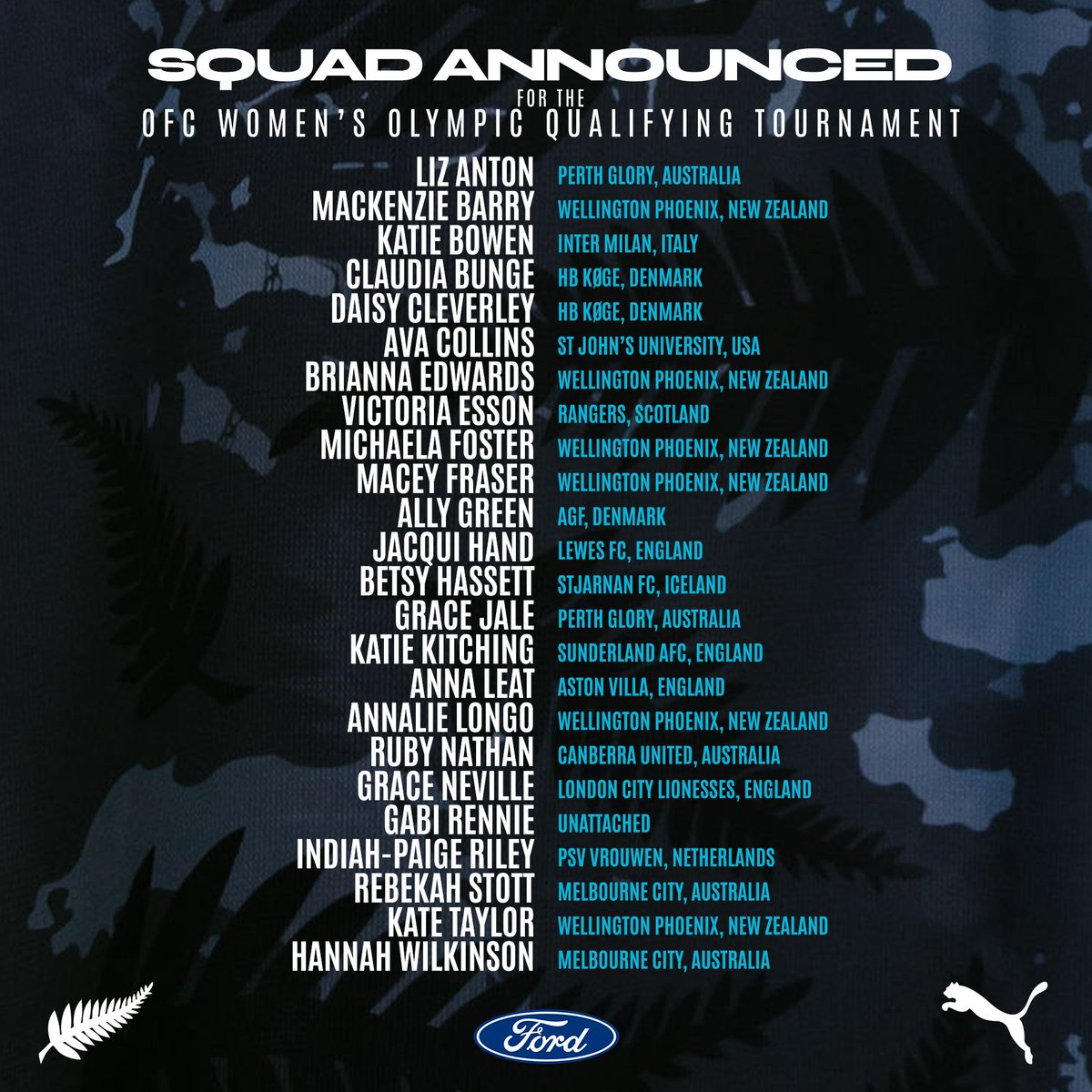 NZ_Football's tweet photo. 🔒 The Ford Football Ferns squad is locked in to take on the OFC Women's Olympic Qualifying Tournament in Samoa 🇼🇸🌿 https://t.co/yvUBZpvYKw