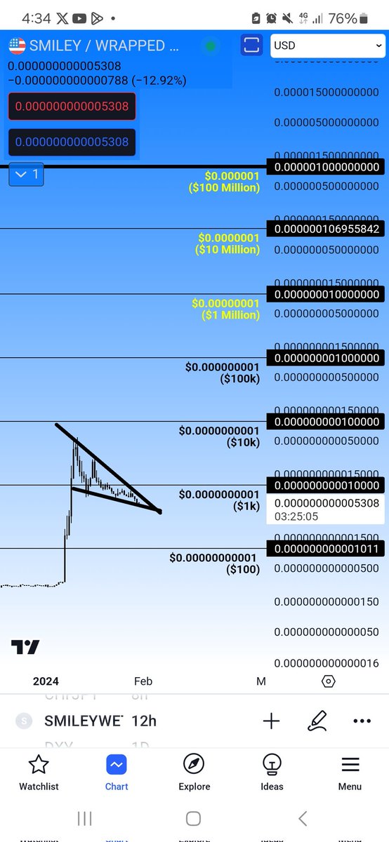 The Borinqueño Trader tweet media