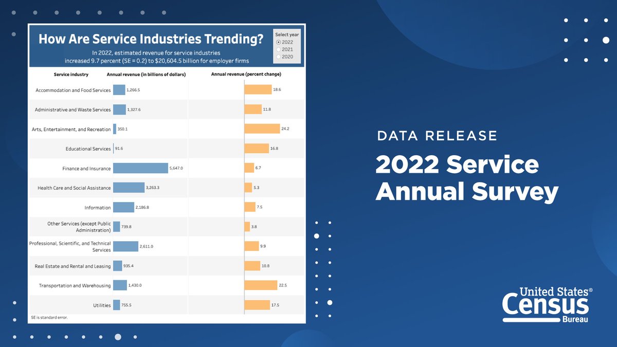 U.S. Census Bureau tweet media