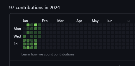 codeycrab's tweet photo. Definitely having strong start into the year, #daretoshare24 your January progress! #github #coding #CodingJourney https://t.co/gPURK6iDD2