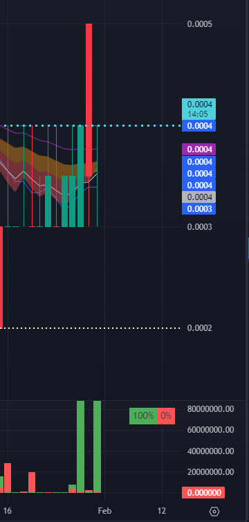 TheHeadShakeApp's tweet photo. $HPNN - Thanks to the SATY Volume Stack, this shows that all of the volume this week are all buyside. Notice the large green bars. Something is coming https://t.co/rKNFkPDIYk