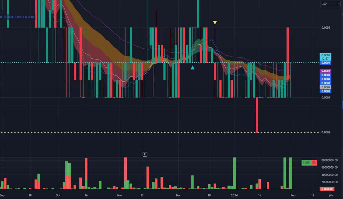 TheHeadShakeApp's tweet photo. better picture of price action https://t.co/VRk8LXj1lz