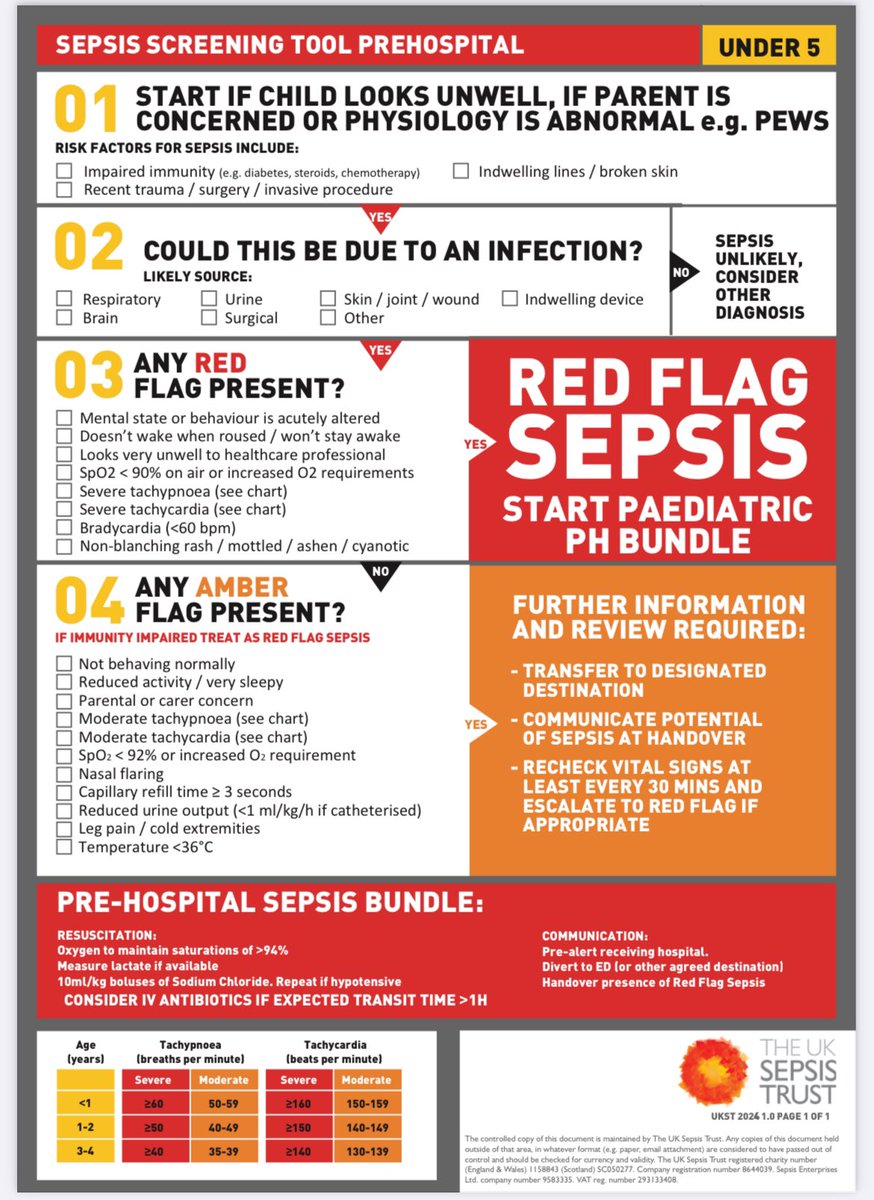 Issy M (@issy_millbank) on Twitter photo For all my fellow paramedic students, here’s the new UKST/NICE pre-hospital sepsis screening tool for under 5’s👇🏼
I love that parental concern alone is recognised as an amber flag🙏🏻
For all other age groups and sepsis in pregnancy, here’s the link
sepsistrust.org/professional-r… For all my fellow paramedic students, here’s the new UKST/NICE pre-hospital sepsis screening tool for under 5’s👇🏼
I love that parental concern alone is recognised as an amber flag🙏🏻
For all other age groups and sepsis in pregnancy, here’s the link
sepsistrust.org/professional-r…