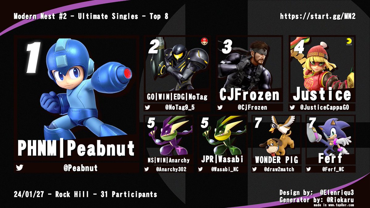 CjFrozen's tweet photo. Shoutout to the winners of Modern Nest #2!

Next Weekly below: https://t.co/BvmahnclUP https://t.co/fdMveAPAFq