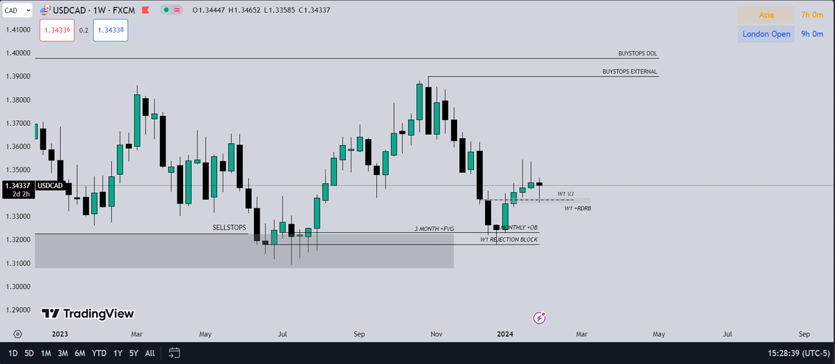 WillyRango's tweet photo. $USDCAD
Lets see https://t.co/yZ6TkHDdPg