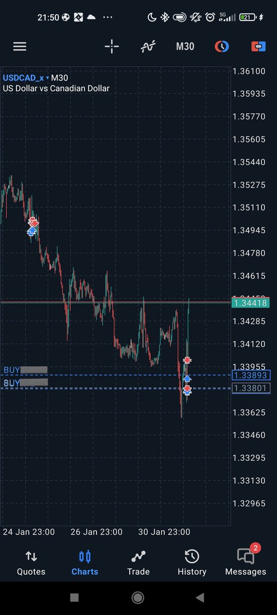 WillyRango's tweet photo. $USDCAD
Lets see https://t.co/yZ6TkHDdPg