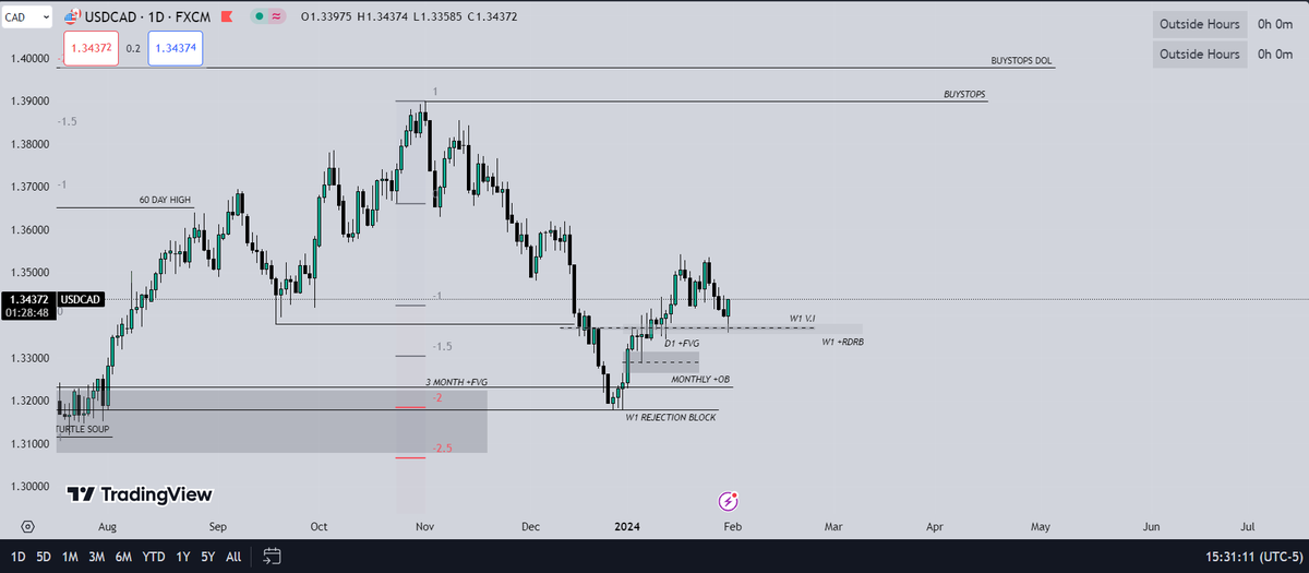 WillyRango's tweet photo. $USDCAD
Lets see https://t.co/yZ6TkHDdPg