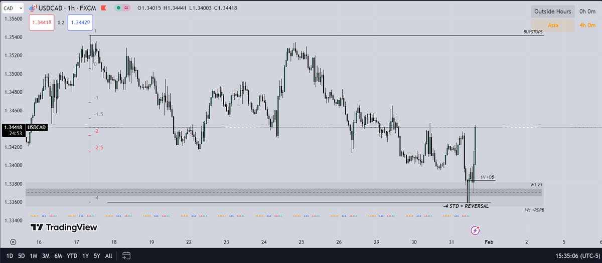 WillyRango's tweet photo. $USDCAD
Lets see https://t.co/yZ6TkHDdPg