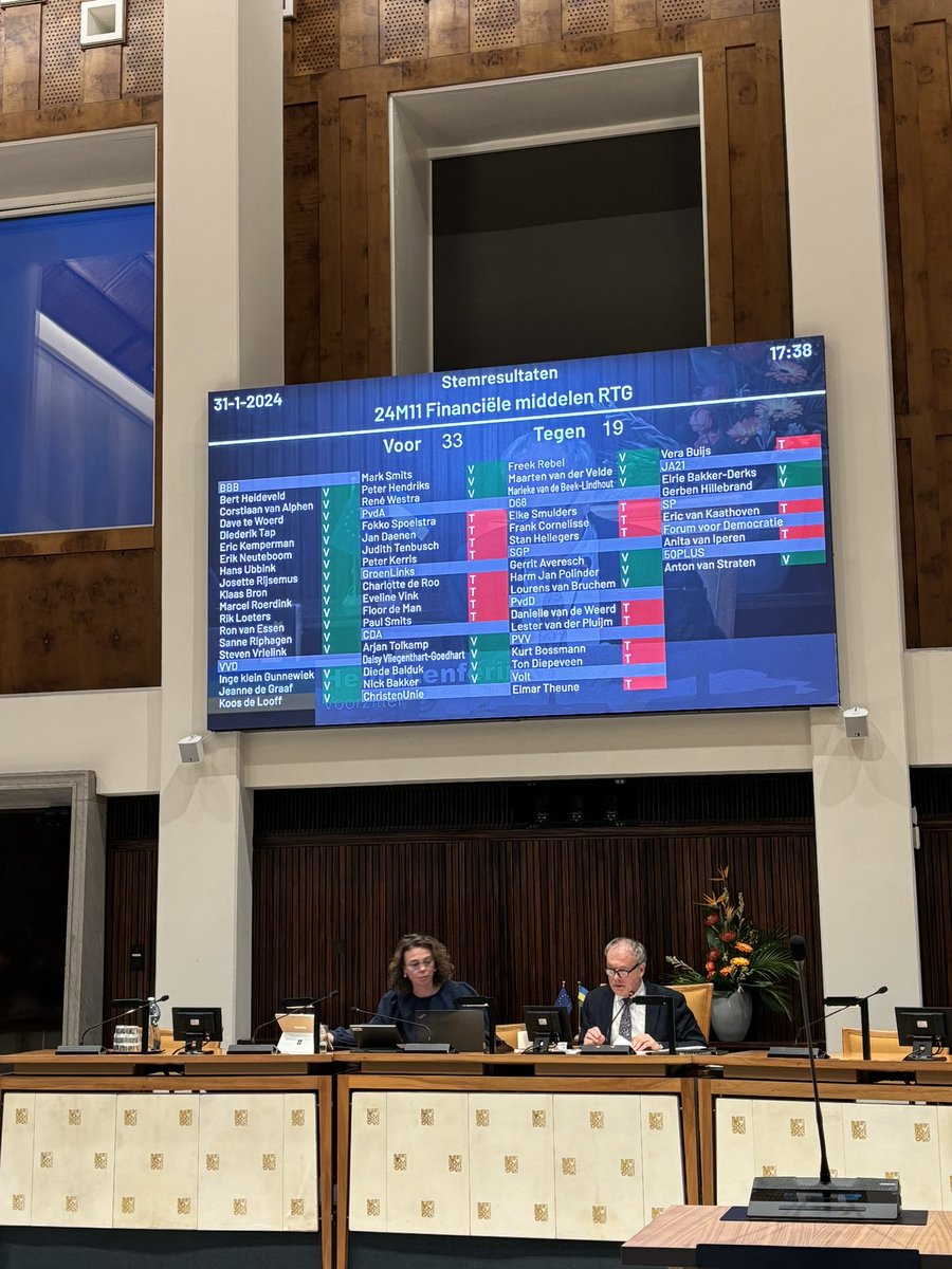 JeannedeGraaf's tweet image. Blij koppie op het #provinciehuis in Arnhem want mijn eerste echte motie is aangenomen 🙂 De #Railterminal is weliswaar gestopt, maar we blijven wel investeren in de Gelderse economie en een sterke innovatieve logistieke sector ♻️🌞