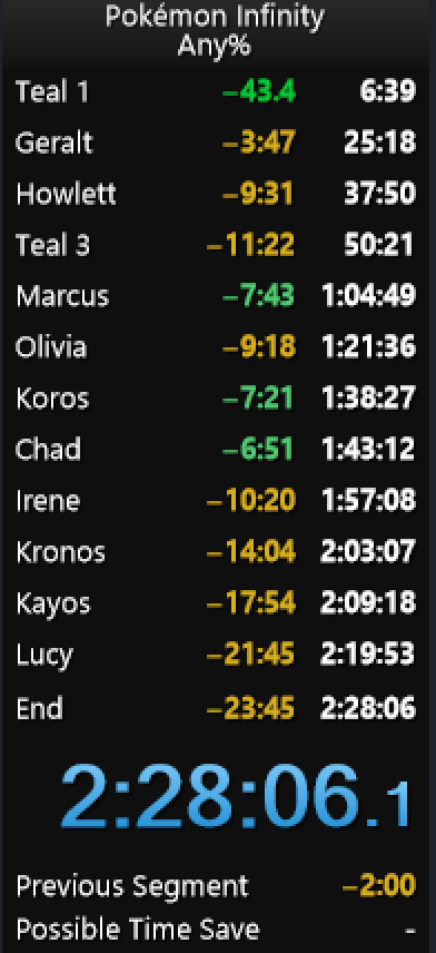 GarfieldTheL's tweet photo. Finished a run! It was okay, a few deaths, mistakes and resets for a main switch, but I expected all of that. Onwards and upwards from here https://t.co/5luxYE0np5