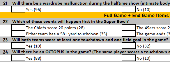 The <a href="/ExplosiveOutput/">Mat Harrison</a> Super Bowl 58 Prop Bet Game is live.

It's a free article for Shock Fantasy subscribers.

It's $10 for non-subscribers to purchase the game for your Super Bowl Party.

35 Prop Bet style questions. Lots of ridiculous fun.

Order here:
shockfantasy.com/product/super-…