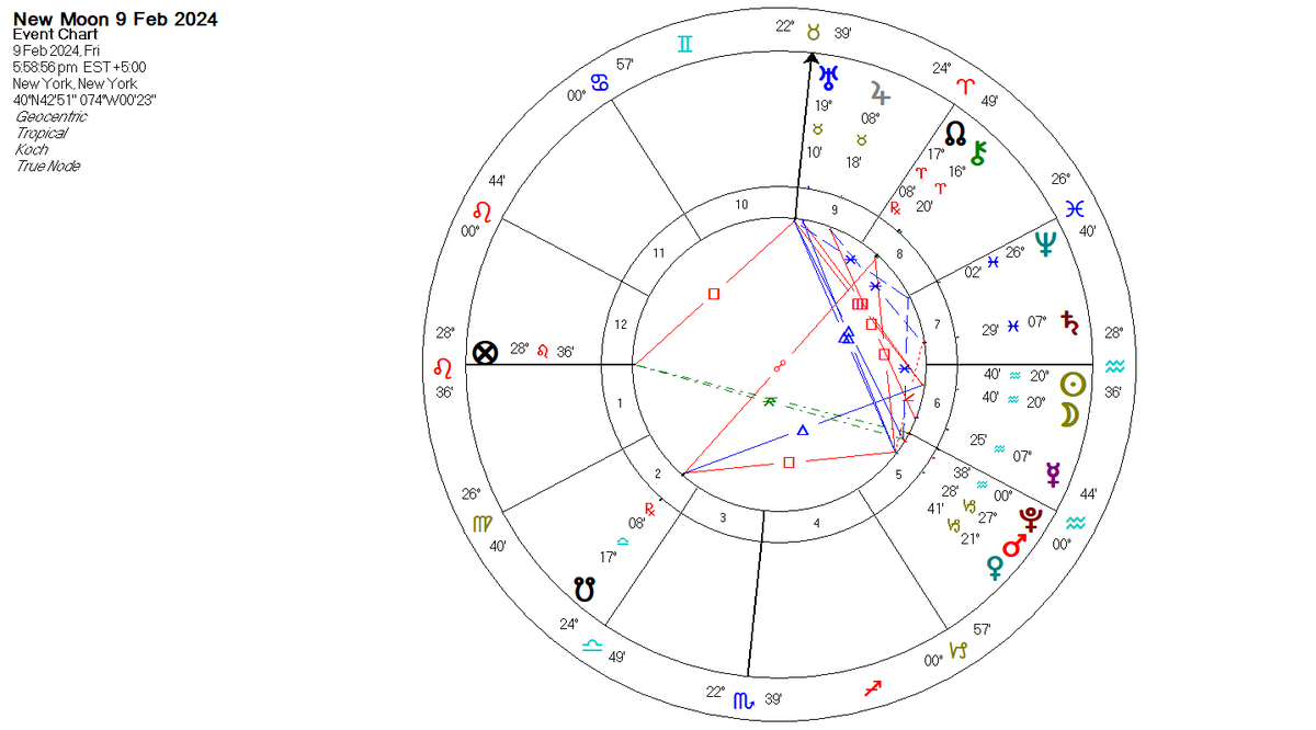 AstroGann33's tweet photo. #NewMoon is a #supermoon 
9th Feb 2024
@ 20 #Aquarius 40  square #Uranus 

#ChineseNewYear2024 
#2024 #Greenwooddragon 

#Uranus is culminating over #NY and #Washington, #Ottawa, rising over the #pacific, setting over #Africa, #Europe #easterEurope and Russia.  And on the IC thru #Indonesia, #India and #China. 

#Uranus catch phrase is, 
"Expect the Unexpected".

Uranus culminating over New York and Washington could indicate a sudden shocking event to rattle #WallStreet  and #WhiteHouse  and #JoeBiden 

This Supermoon lunation squares #Biden's natal #Mercury in #Scorpio, and triggers many difficult natal midpoints. 

More often than not, #Uranus is connected with more electrical weather and seismic activity. 

#Uranus is also the planet of #revolution in #Taurus food/agriculture/cattle. 
#FarmersProtest2024 expanding through #Europe and #canada again. 
#astrology