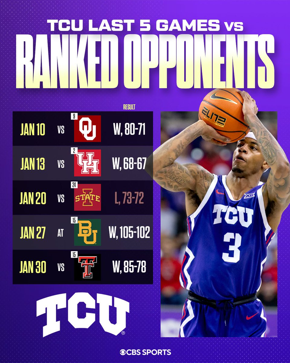 CBS Sports College Basketball 🏀 tweet media