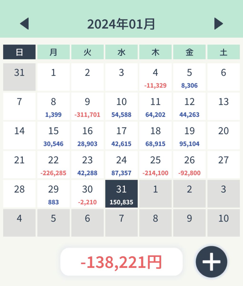 WorldWide_Diver's tweet photo. 1月は先週の余計なスマホトレードでマイナスだ…
これからはスマホトレードやめよう。

2月は月次でプラスを目指そう！ https://t.co/RgsbSoTXdh