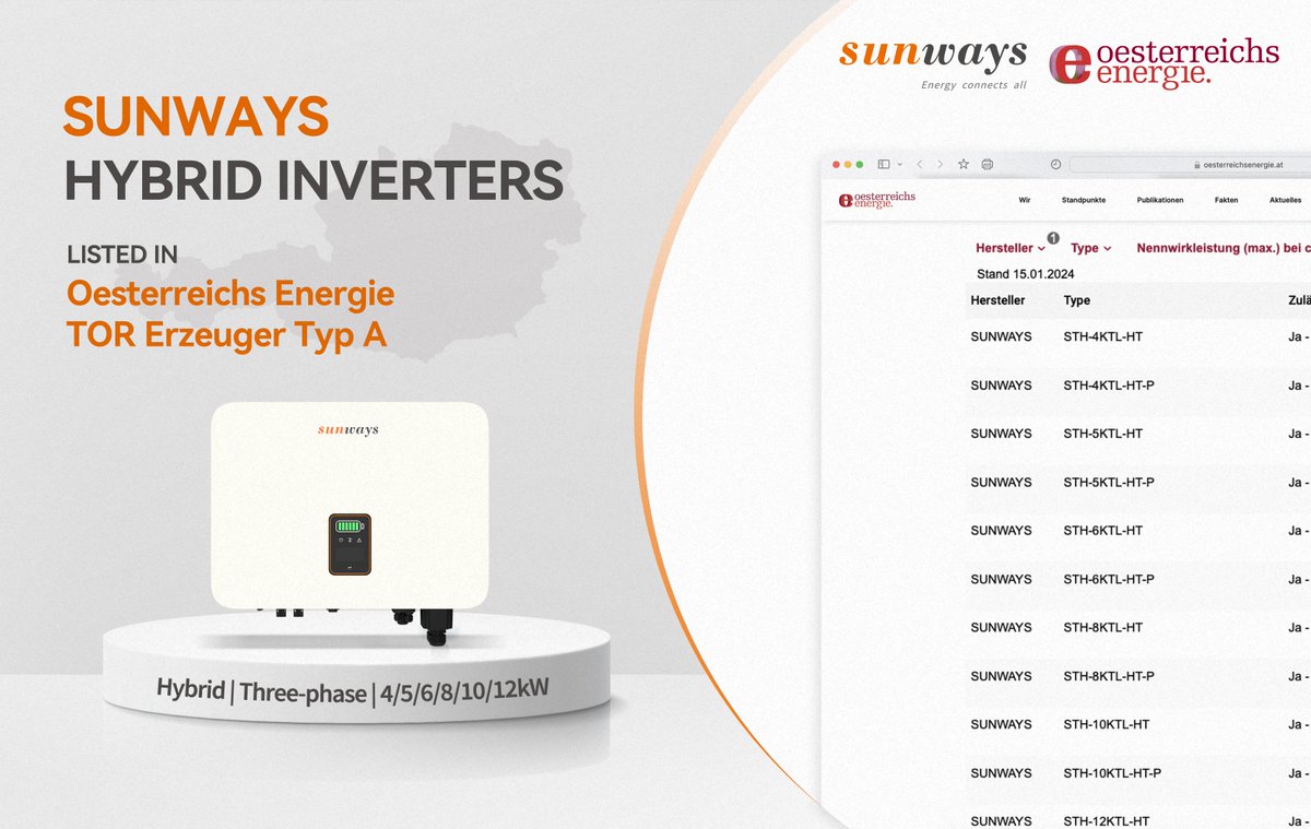Sunways_Tech's tweet photo. 🎉 Exciting news! Sunways 4-12kW #hybrid inverters are now listed in TOR Erzeuger Typ A of Oesterreichs Energie, marking our Austrian market entry. With 140-750V battery range, they're ideal for homes and small businesses, maximizing energy potential! #solarenergy #energystorage https://t.co/qKrPeMmXwD