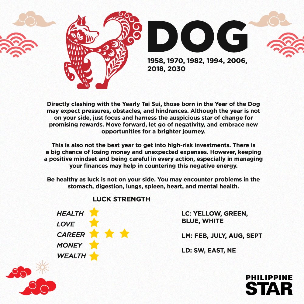 PhilippineStar's tweet photo. The Dog

Directly clashing with the Yearly Tai Sui, those born in the Year of the Dog may expect pressures, obstacles, and hindrances. https://t.co/8Inp2ppckM