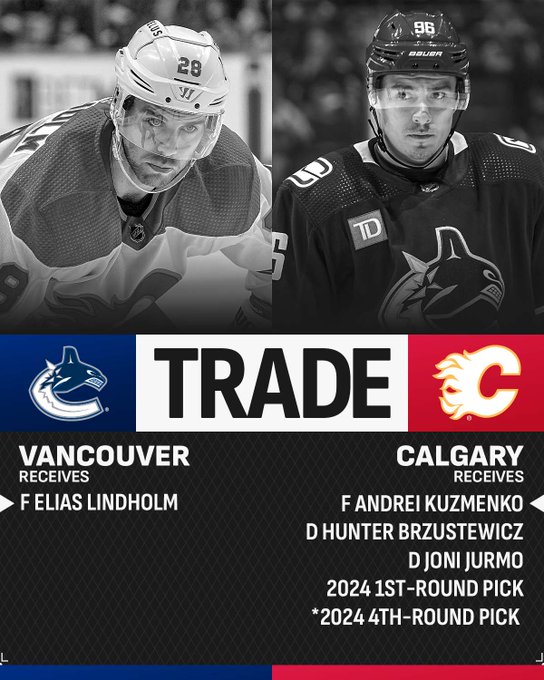 Top: Photo of Elias Lindholm on the ice and a photo of Andrei Kuzmenko on the ice.

Bottom: "Trade" in black text on a white background between the Vancouver Canucks logo and Calgary Flames logo.

Below in white text on a dark grey background reading, "Vancouver receives F Elias Lindholm. Calgary receives F Andrei Kuzmenko, D Hunter Brzustewicz, D Joni Jurmo, 2024 1st-round pick, *2023 4th-round pick."