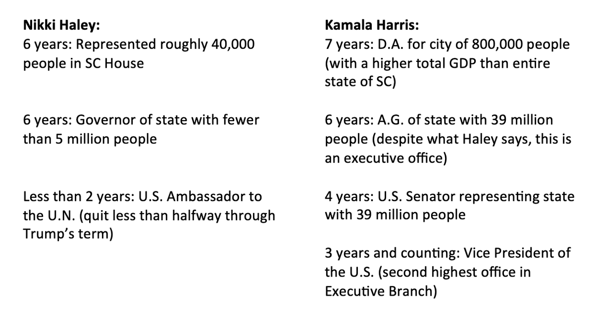j_bergen's tweet photo. Nikki Haley: Kamala Harris doesn’t have the experience to be president. Oh, and I proudly voted for Donald Trump to be president in 2016. https://t.co/TPWbrGTbIC