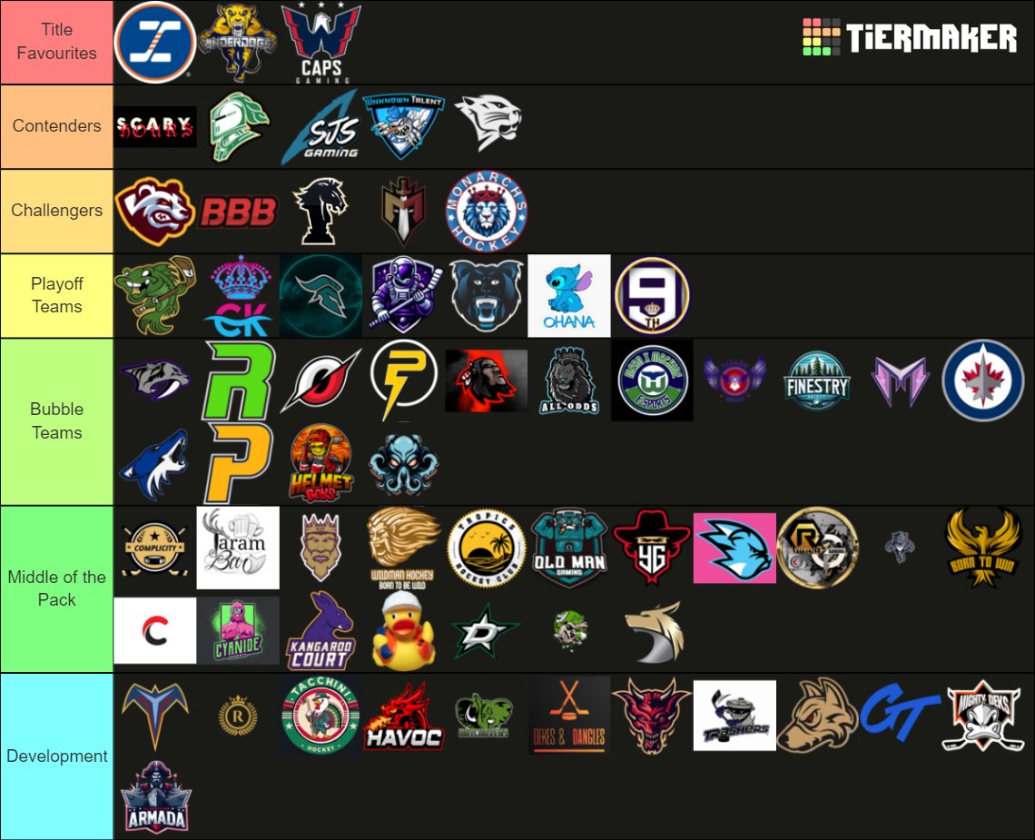 6sIQNHL's tweet photo. Tier List for the @capsgaming Showcase Season 5.

Best of luck to all teams competing! We'll have all of the stats and details throughout the event! https://t.co/udGc4zI94m