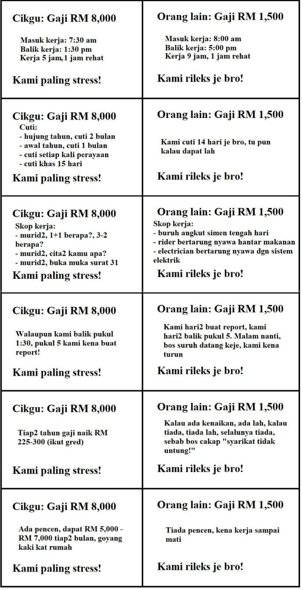 kaynisss22's tweet photo. DG44 pun gaji belum RM8000 weh. Tu dah kerja 10 tahun tu 🤣🤣 https://t.co/ldFK3CWMXN