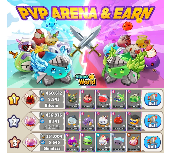 HederaGuildGame's tweet photo. ⚔️Arena season 2 ends > Arena season 3 begins⚔️

Hello, this is Slime World.

Strong and fierce Arena season 2 is over.

🏆Arena Season 2 Ranker🏆

🥇 Bitcoin 20,000 NADA
🥈 네오스탁 15,000NADA
🥉 Shindsss 10,000NADA

🎉Congratulations to all the users who participated in the Arena and to those who made it to the rankings this season!🎉

Arena Mode can earn a huge NADA token every regular season!

✅Even if you're not interested in the ranking, you can earn a lot of Ori Halcon just by playing Arena Mode, so if you haven't participated yet, please participate and try to get a lot of benefits!

❤️Please show a lot of love for Arena Season 3 as well!

#P2E #NFT #P2P #ARENA #NADA