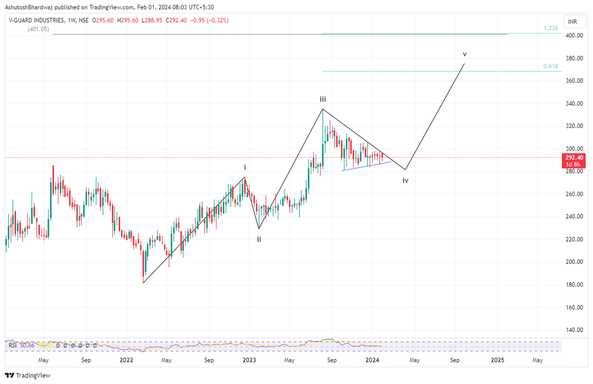Ashutosh3101's tweet photo. #VGaurd 292 (triangle)
No more Space left. Should move now https://t.co/250sMtkg8q