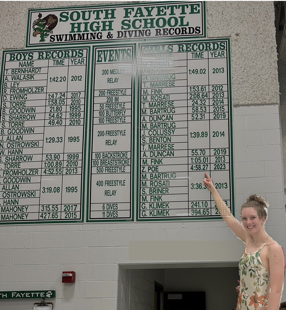 sfhs_swim_dive's tweet photo. ⭐️Congratulations to Zoe Poe! Zoe set a new school record during her winning swim at 2023 WPIALS! ⭐️ https://t.co/d5i7UsL66H