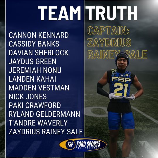 gofordsports's tweet photo. TEAM FSP COMBINE TRAINING:
TEAM TRUTH
Captain @ZaydriusS 
@cannonkennard11 @Cassidy_Banks4 @DavianSherlock @JaydusGreen @JeremiahNonu @KahaiLanden @MaddenVestman2 @n_jones34 @pakicrawford @Ry_Geldy @T_AndreWaverly https://t.co/cGmNYCvkga