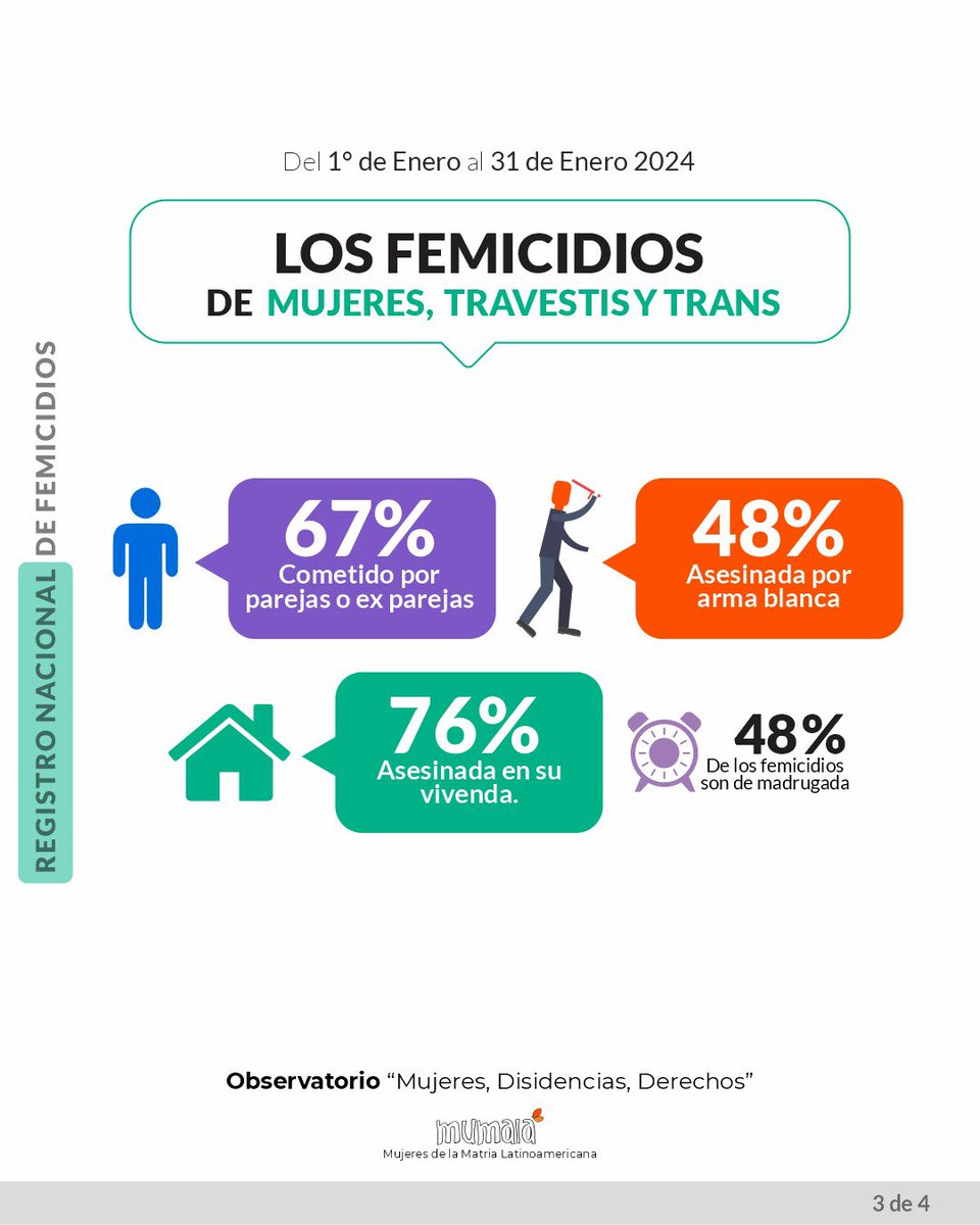 MuMaLaNacional's tweet photo. Mientras la violencia por motivos de género mata cotidianamente el gobierno elimina Ministerios, desjerarquiza políticas públicas, cierra programas y precariza la atención de la línea de asesoramiento 144. https://t.co/ftNj33JtQK