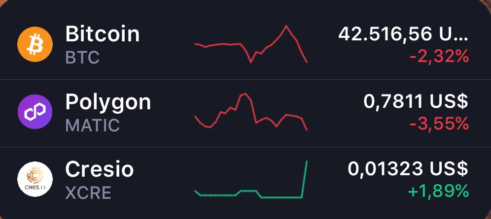 IMPRESIONANTE !!!  😍😍😍😍 $XCRE 😍😍😍😍