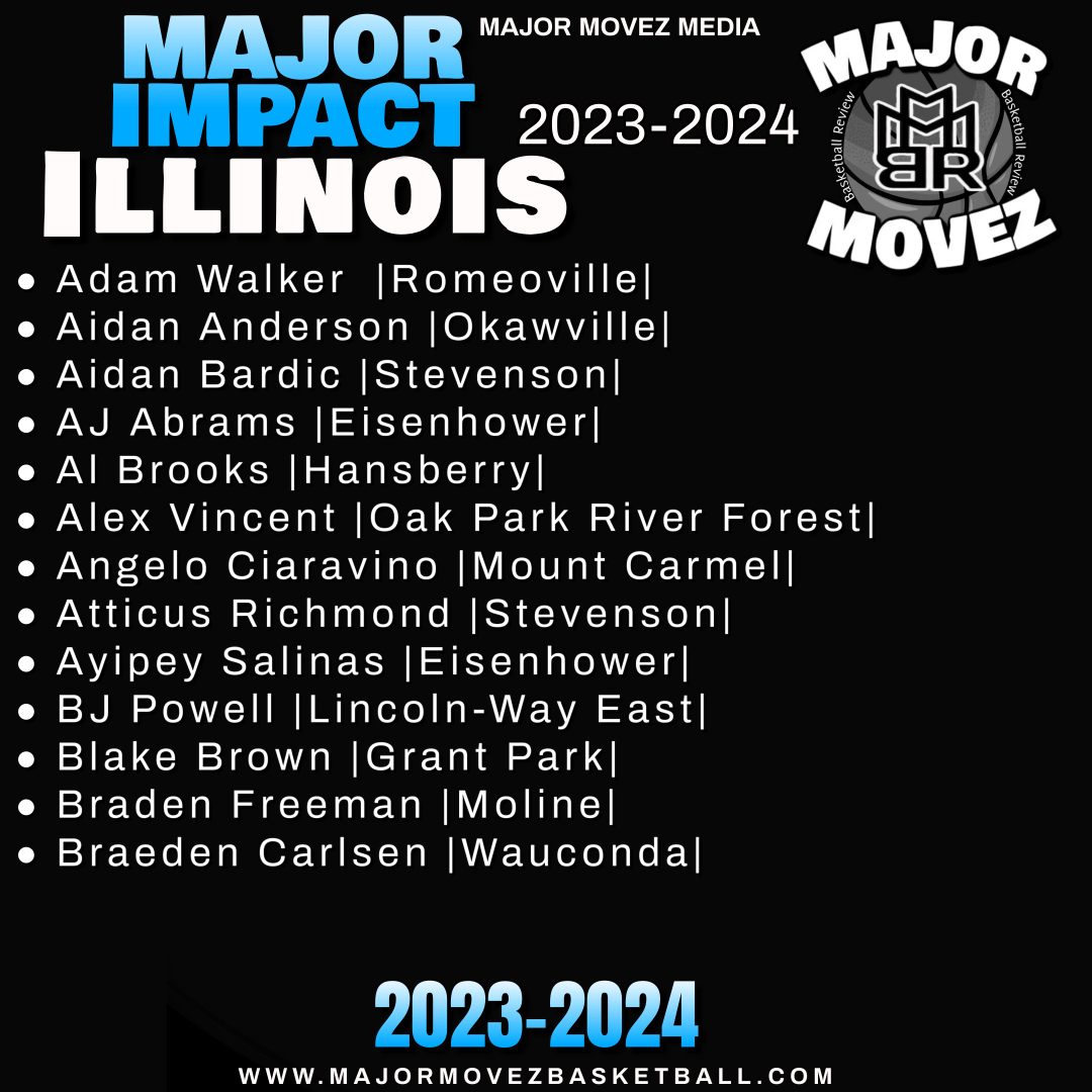 #MMBR Major Impact Ballers | Illinois Boys As we head into the final stretch of this 2023-2024 season these young men have had a Major Impact. @Aidan24a @th3adamwalker @AyipeySalinas @RichmondAtticus @AngeloCiaravino @AidanBardic @LWEastHoops @RHSpartansBball @SHSPatsBBKB…