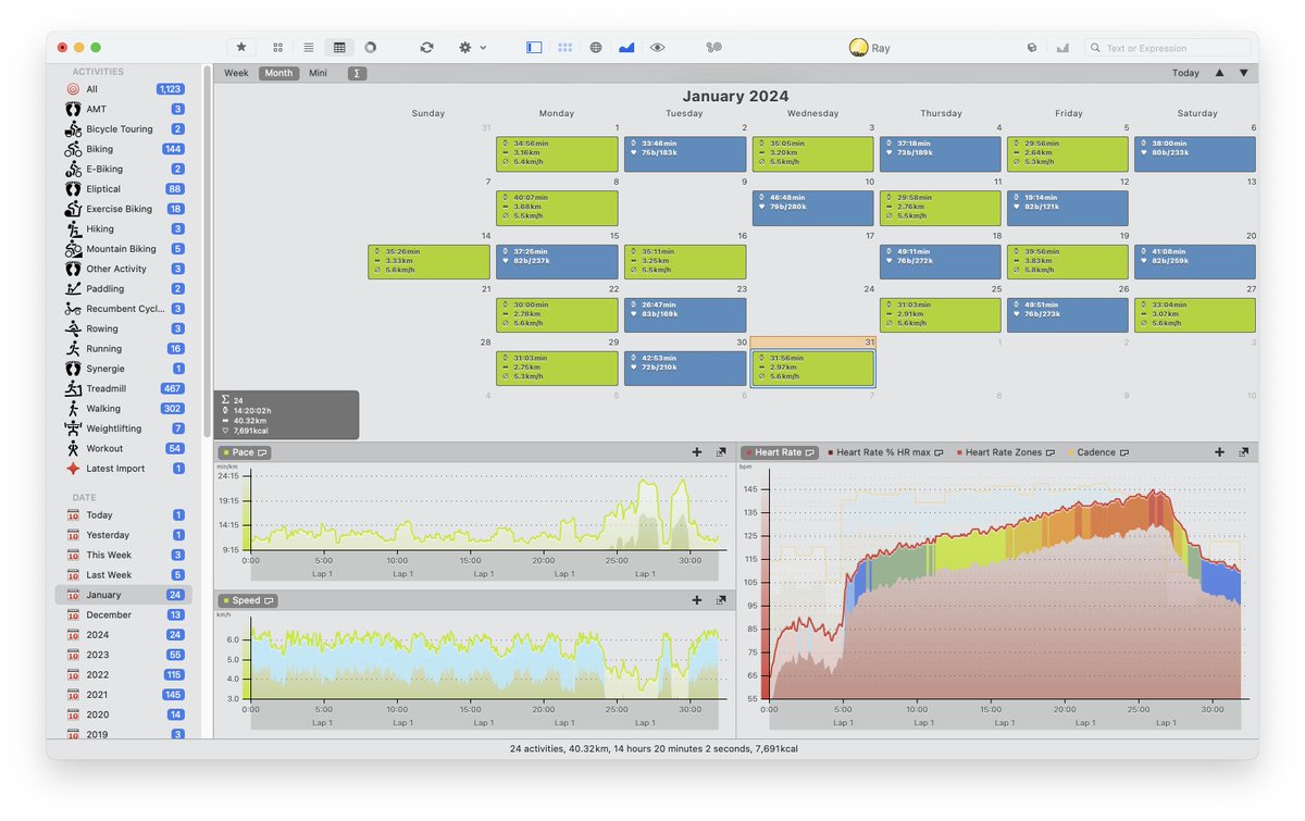 carbmac's tweet image. Mon mois de janvier en activités :

- 24 jours actif sur 31 (pas  mal!)
- 14h20 d&apos;activité
- 40.3 km de course + marche (ratio approx. 4:1)
- 7691 calories brûlées (1 lbs = 3500 calories).

Vert = jogging
Bleu = musculation

Pis toi, ton janvier ? 

#RemiseEnForme #GoRayGo