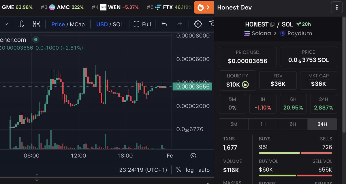 HonestDevSolana's tweet photo. Day 2, a $HONEST community forming and a solid floor consolidating. Have you ever seen such a stable chart on $SOL?   

That's the power of being a $HONEST community where people can trust each other 🩷 

#solana $sol #meme #memecoin https://t.co/YxGzsozrn5