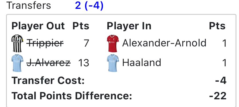 Feel I'm ready for an #fpl patreon