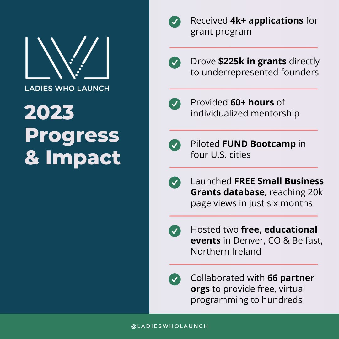 LWLGlobal's tweet photo. Before we move forward, we must look back and express our gratitude. Absolutely none of this progress would have been possible without the incredible generosity of our supporters. On behalf of each of us at Ladies Who Launch, thank you. 💖 https://t.co/teuc8rpgZz