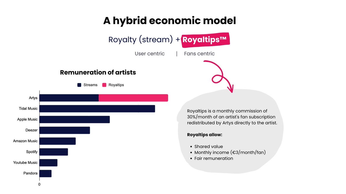 Artys Music tweet media