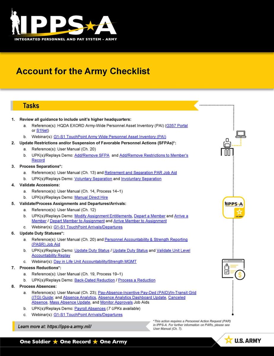 _TheRealDragon1's tweet photo. HR Professionals and Leaders must prioritize the Account for the Army Campaign and Personnel Asset Inventory (PAI) starting in February 2024 to improve the accuracy of accountability and slotting data in IPPS-A.

#ArmyPAI #AccountForTheArmy https://t.co/j5ohXxWWpt