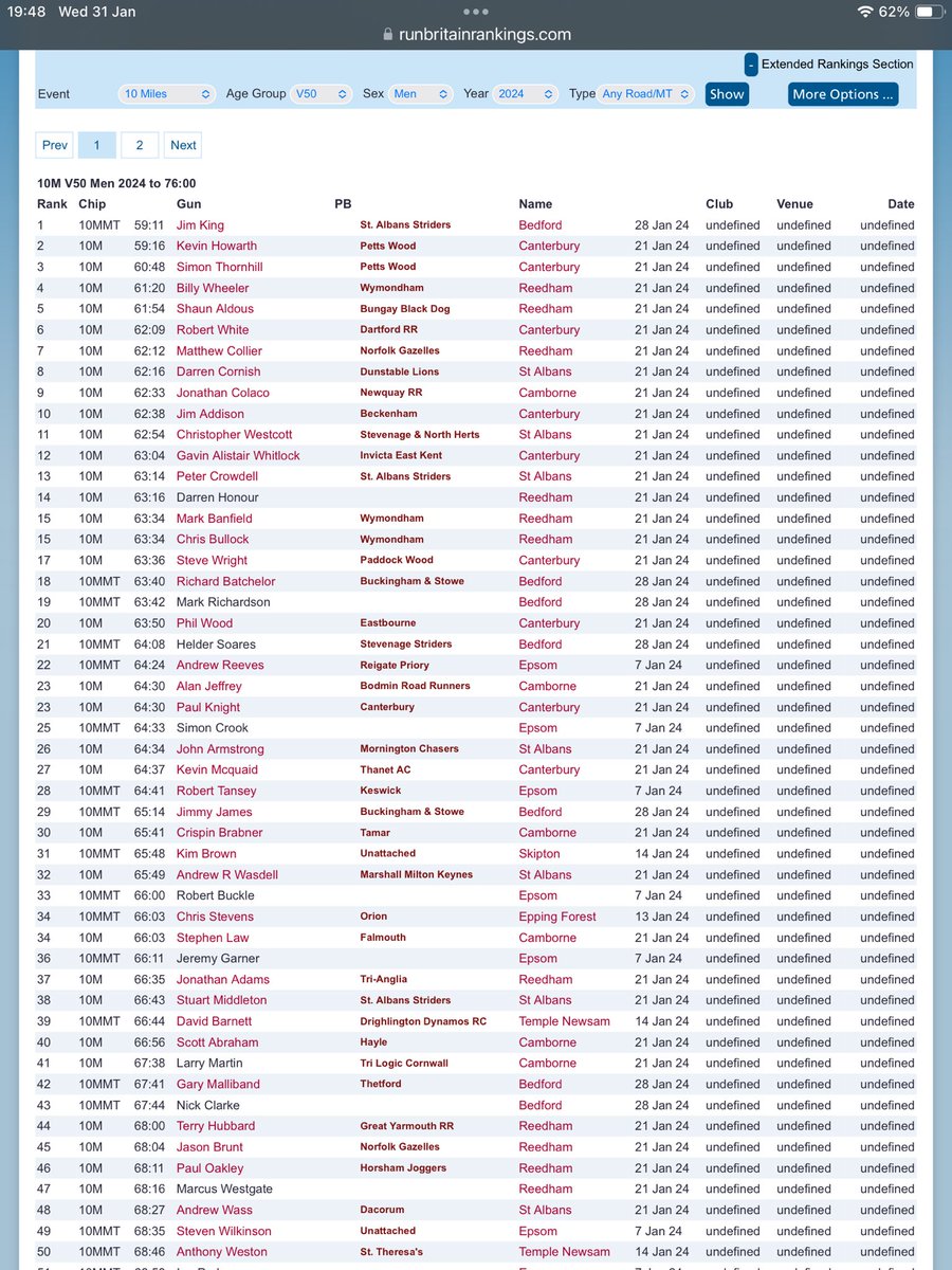 thesecretrunner's tweet photo. It’s only January & won’t last more than a few days but while it does I’ll enjoy it! Fastest 50 year olds over 10 miles in the UK this year!! #runbritainrankings #runbritain #runbritainranking https://t.co/69gos8ddcG