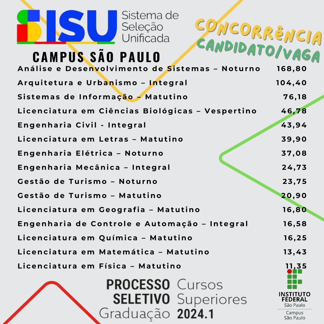Campus São Paulo tweet media