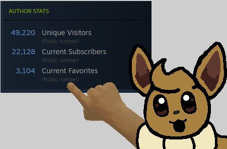 EeveeMod's tweet photo. Hadn't checked the workshop page for Eevee in a while and decided to see where it stood. And...that's a lot of people.

Thank you all for 20k+ subscribers! Rest assured there's a lot of work being done in the background to make this an amazing mod. https://t.co/JlUBvbl0jp