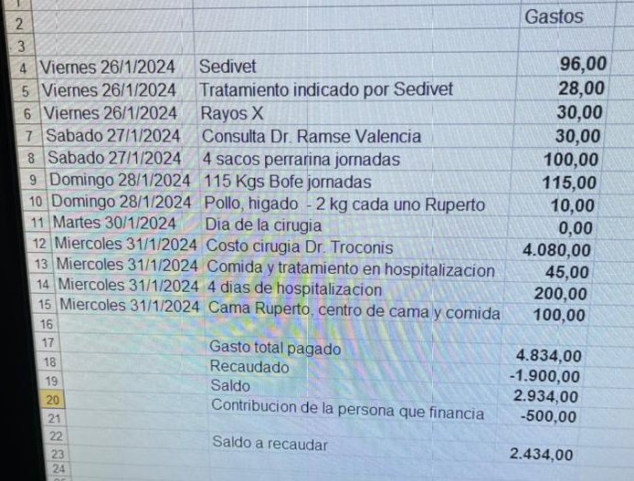 FRAENKELE's tweet photo. Buenas noches, quiero informarles que desde el día del accidente de RUPERTO que fue el viernes 26 de Enero hasta este momento miércoles 31 de Enero a las 7:30 pm se ha recaudado 1.900$ x parte de los colaboradores y aquí tienen la relación de gastos y lo que se queda debiendo a la persona que me financió...de paso la persona exonero 500$ a deuda... DIOS LOS BENDIGA A TODOS aún debemos seguir recaudado x favor gracias