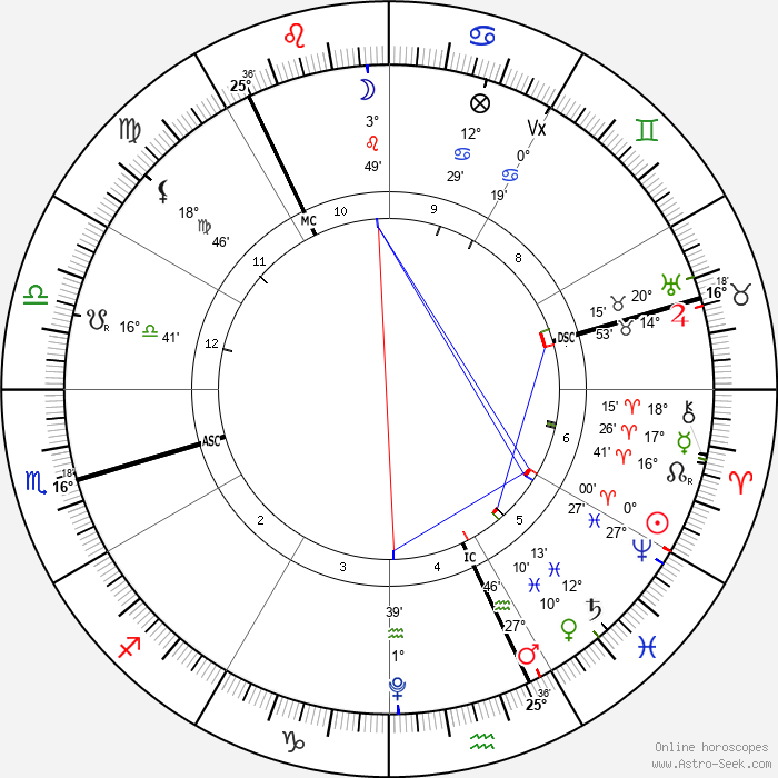 austral_taur's tweet photo. 🔥10H Moon in Leo I separating from it's dispositor suggests that while people prefer the incumbent, they are ready to move on and applying pressure to them for better performance
🔥 Moon is averse to Saturn (the opposition) they won't connect well with voters either https://t.co/AiQTSNFmzx