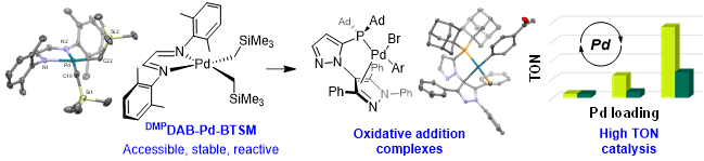 Dave Leitch and the Leitch Lab tweet media