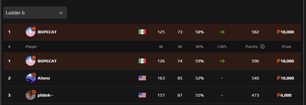 First month grinding cs2 faceit soloq 🤓