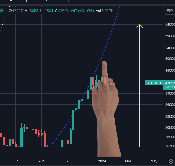 NodesFull's tweet photo. pattern complete

continue the 🐂 https://t.co/Rg095PJdzN