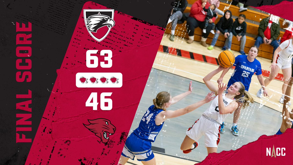 Eagles WIN! <a href="/edgewoodwbb/">Edgewood Women’s Basketball</a> takes down Concordia Chicago 63-46

🏀 <a href="/guerrviv_13/">Vivian</a> 15 points, 8 rebounds, 4 assists, 5 blocks
🏀 <a href="/kallienorby/">Kallie Norby</a> 13 rebounds, 10 points
🏀Vesperman 14 points, 6 rebounds, 5 steals
🏀 <a href="/JaydenNortier14/">Jayden Nortier</a> 12 points

EC now 11-9, 10-1 NACC