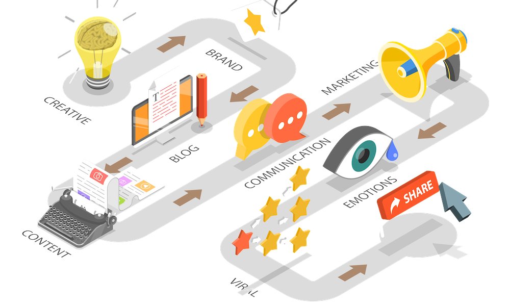 BusinessTalk's tweet image. Improve business blog content with visual and value-driven storytelling - here&apos;s how #storytelling #businessblogs 
businessblogshub.com/2024/01/how-to…